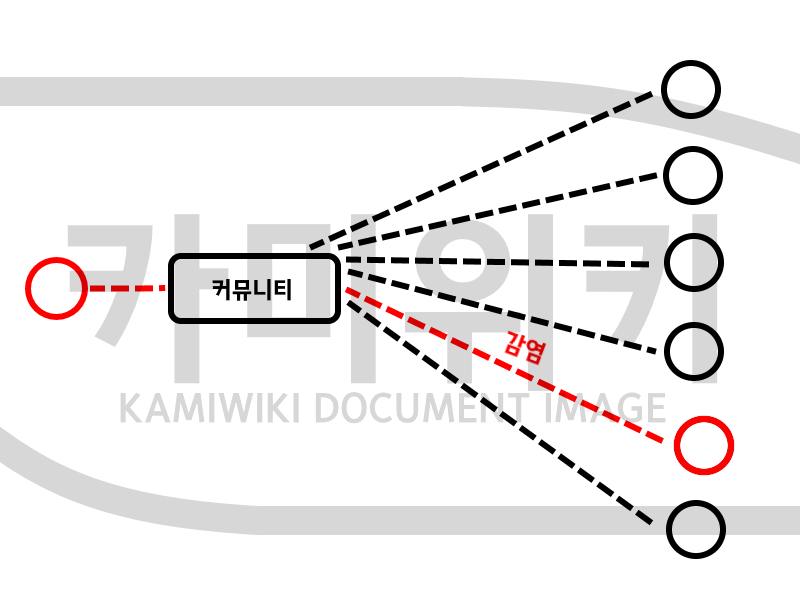 파일:발병원인 그래픽 안내.png